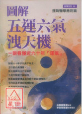 圖解五運六氣洩天機：一眼看懂六十年「運氣」