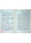 孔雀經解密 第一集